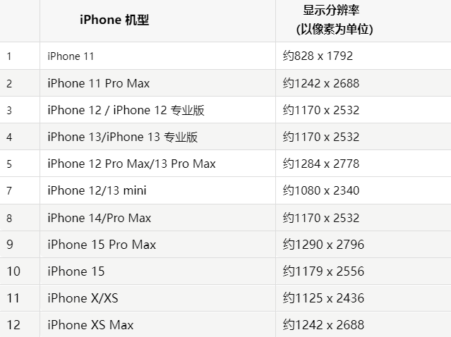 苹古县果维修分享iPhone主屏幕壁纸显得模糊怎么办