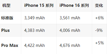 古县苹果16维修分享iPhone16/Pro系列机模再曝光