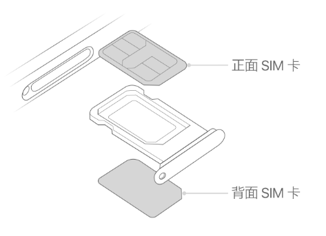 古县苹果15维修分享iPhone15出现'无SIM卡'怎么办