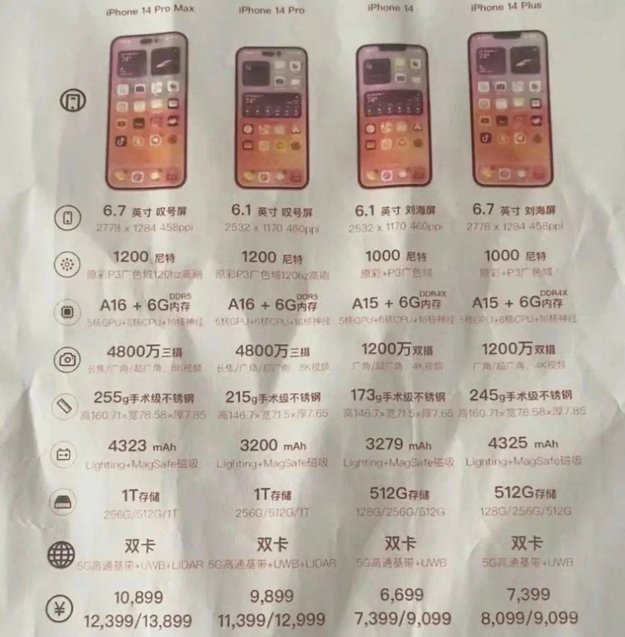古县苹果14维修分享苹果 iPhone 14 预售价现身 