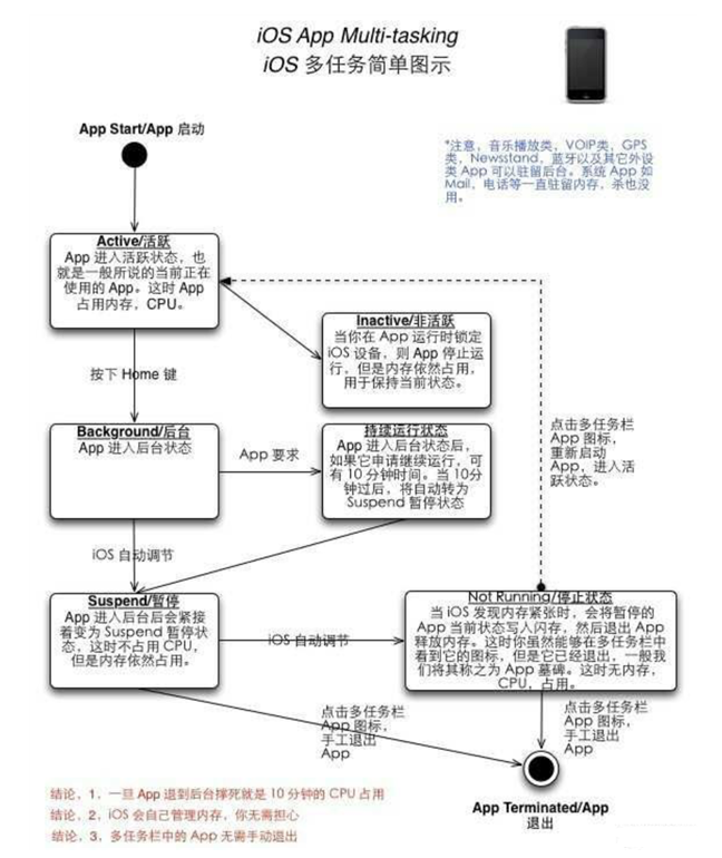 古县苹果手机维修分享iPhone 为什么不加大内存 