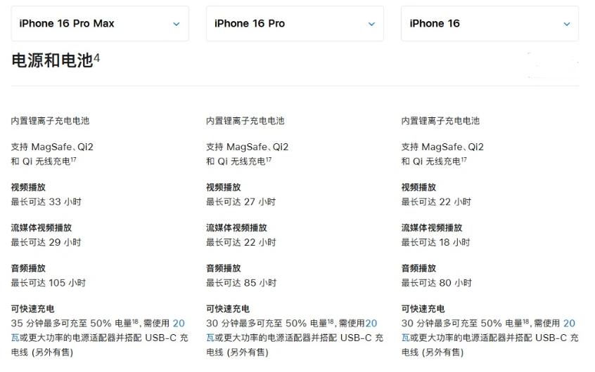 古县苹果手机维修分享 iPhone 16 目前实测充电峰值功率不超过 39W 